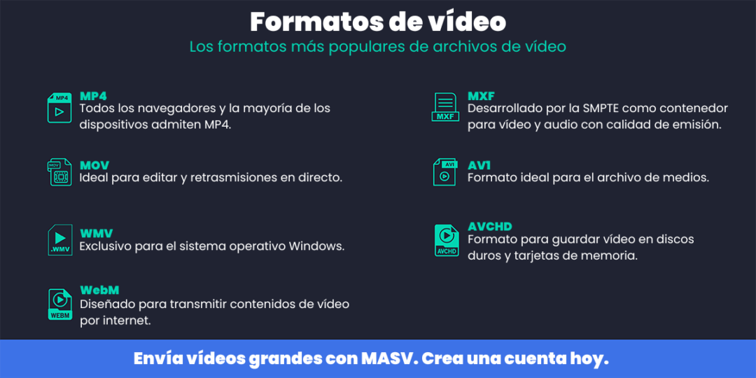 C Mo Elegir El Formato De Video Adecuado Masv