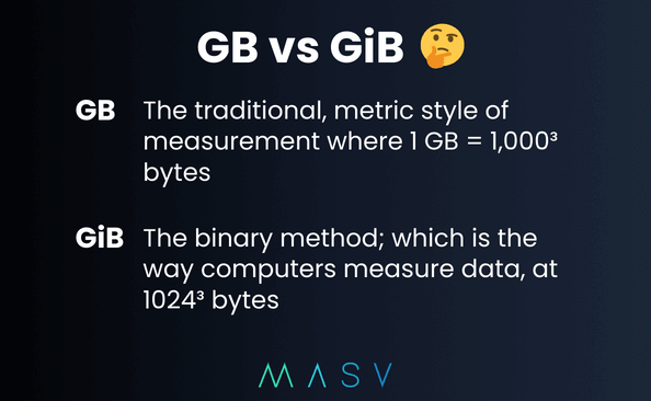 GB vs GiB