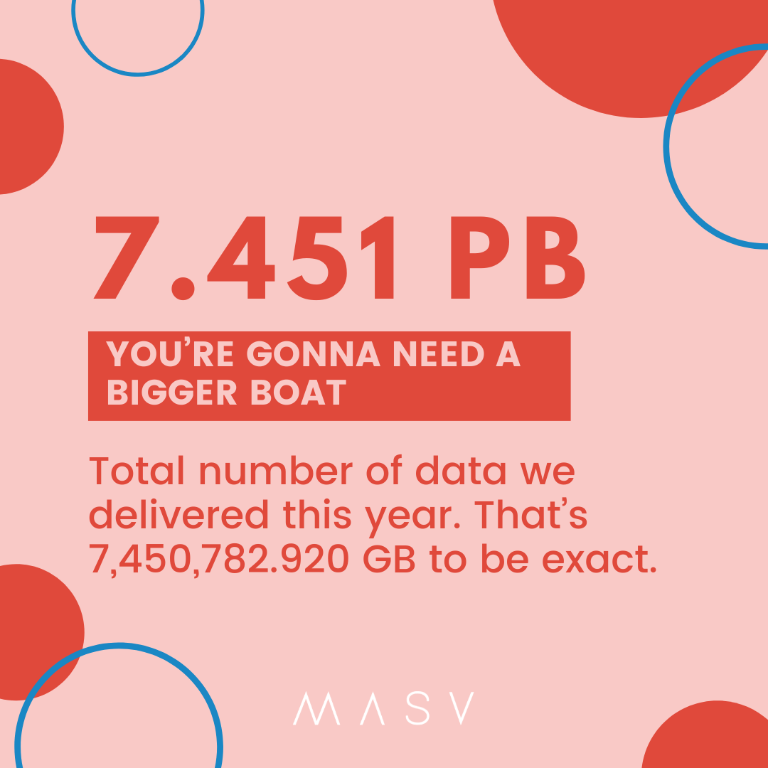 MASVは2021年に7.451ペタバイトのデータを配信