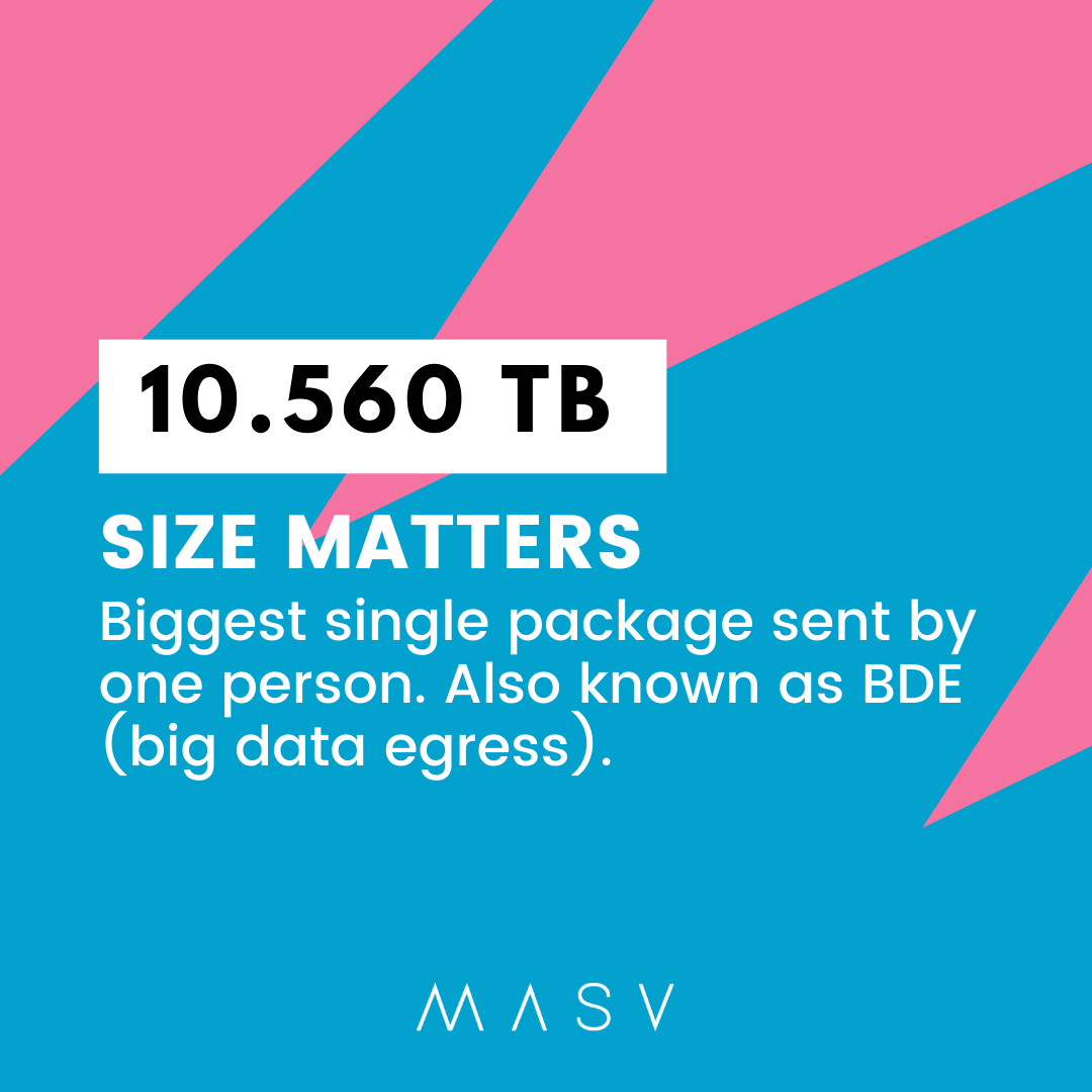 10.560 TB enviados a través de MASV