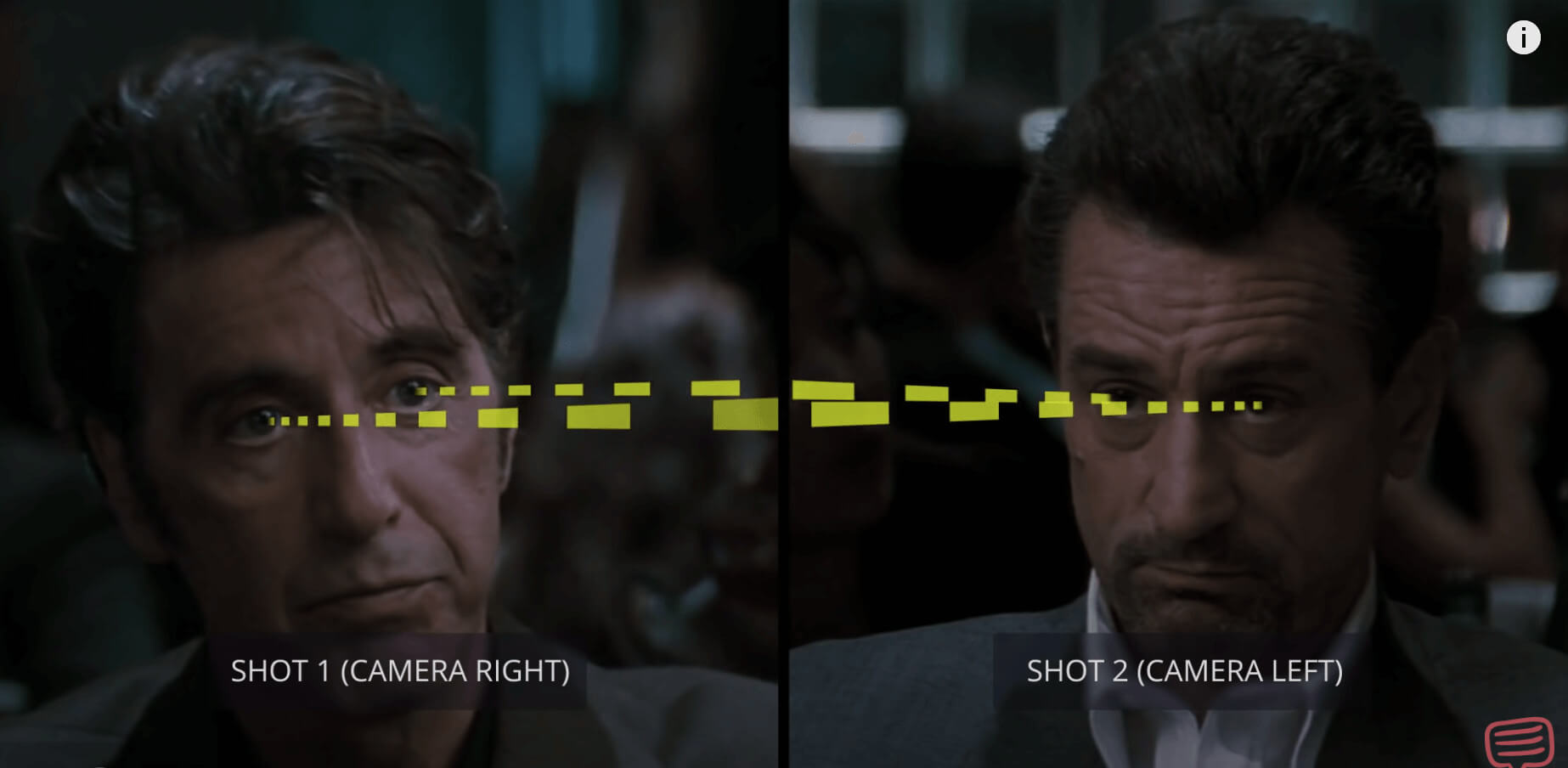 The 180-degree rule in the movie Heat