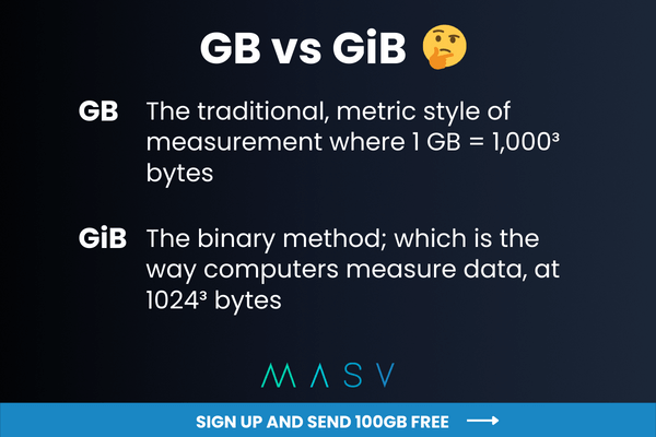 GB GiB MASV