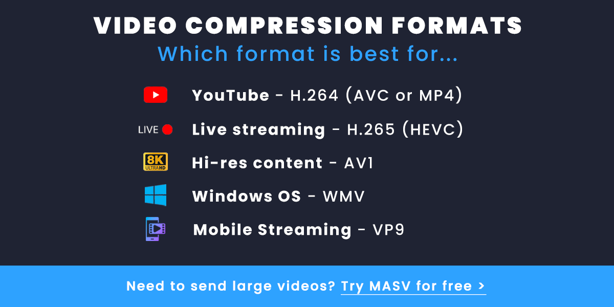 Video compressie formaten