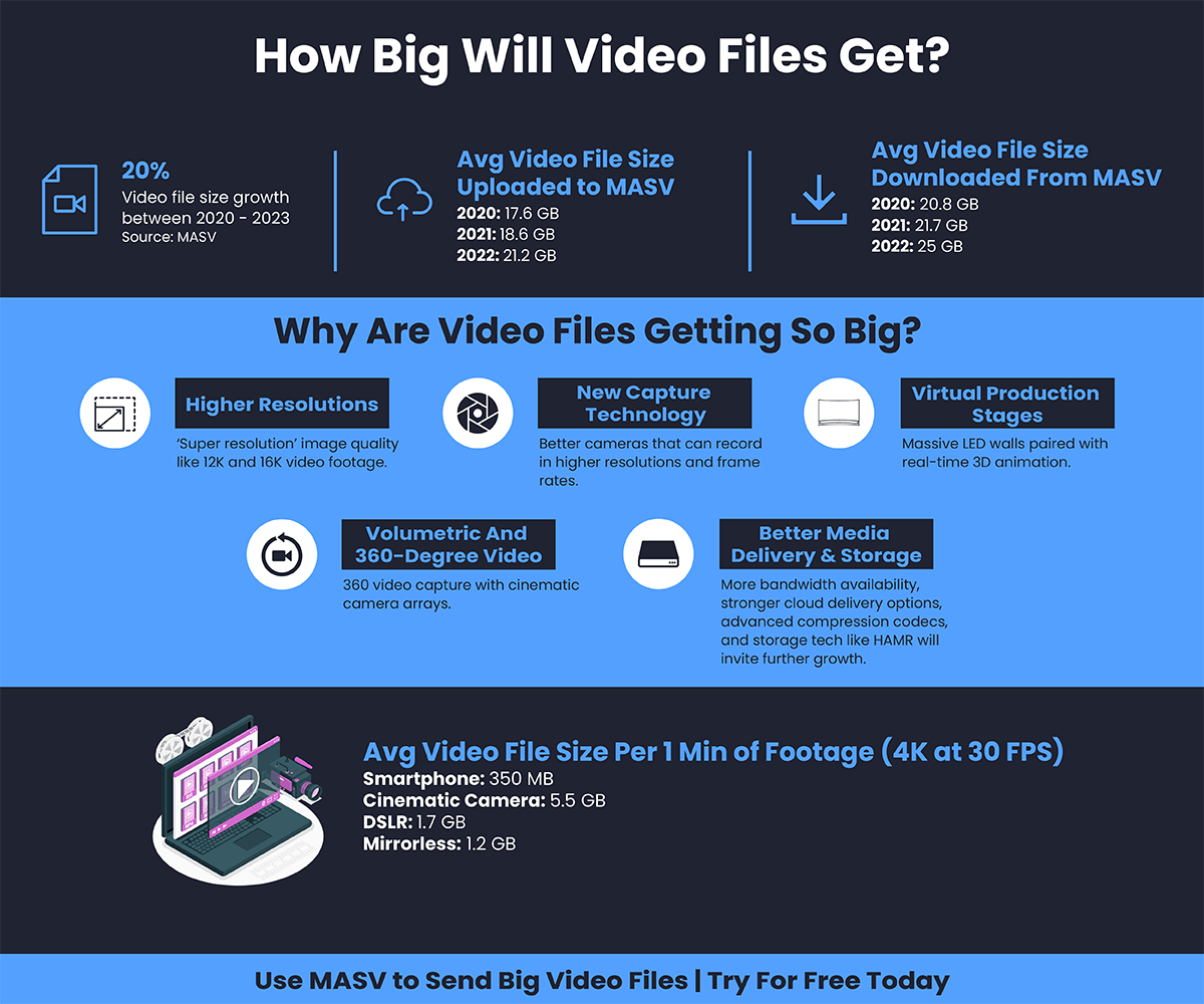 how-large-is-a-20-minute-4k-video-fabalabse