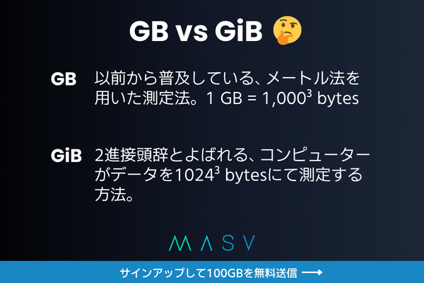 ギブ vs GB