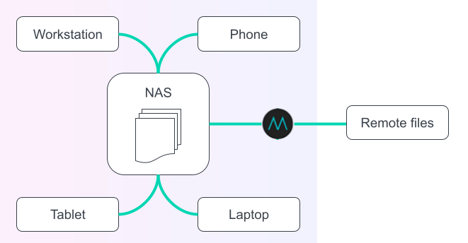 MASV Desktop-Anwendung