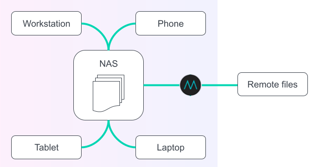 Application de bureau MASV