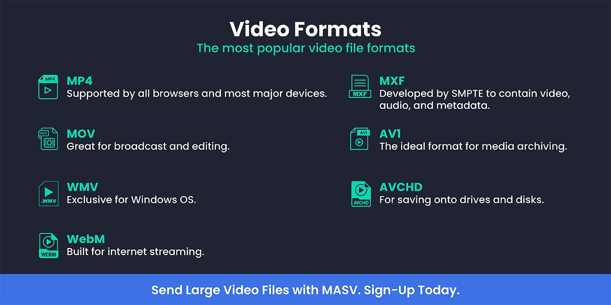 graphique qui affiche les meilleurs formats de fichiers vidéo