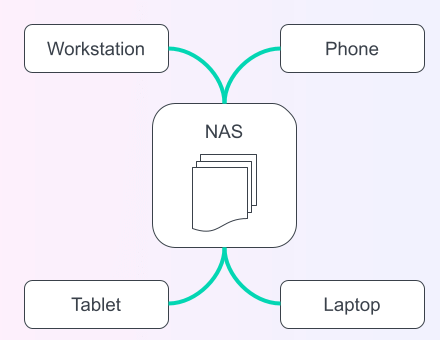 Quel est le fonctionnement d'un serveur NAS : mode d'emploi ?