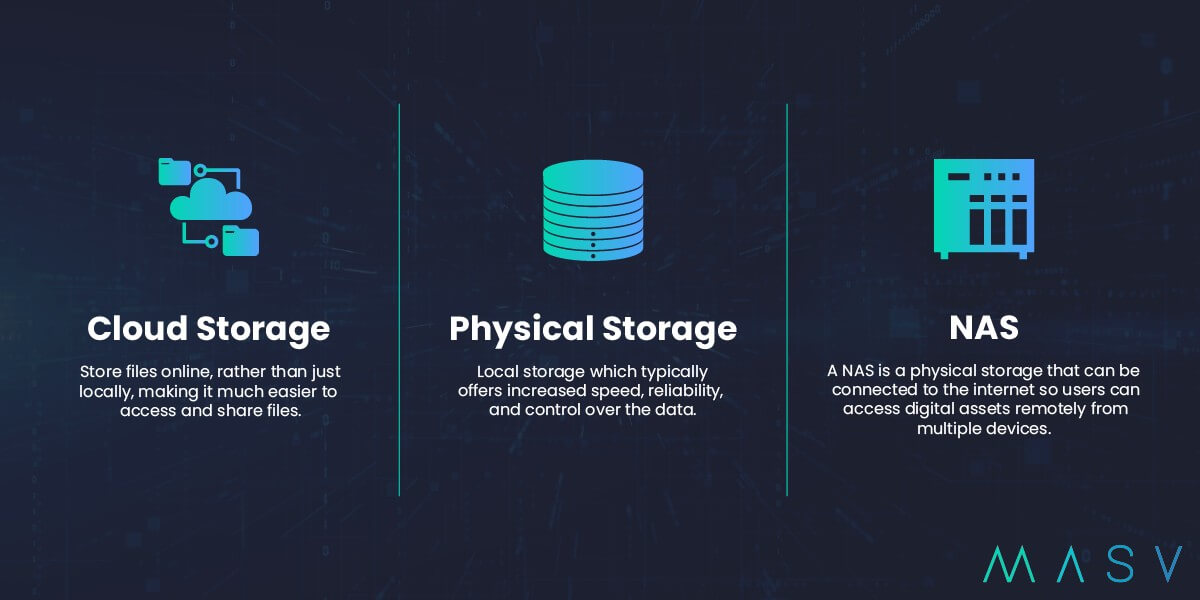 The difference between cloud storage, physical storage, and a nas
