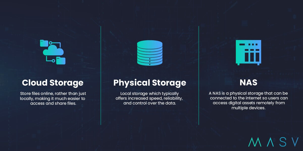 La différence entre le stockage en nuage, le stockage physique et un nas