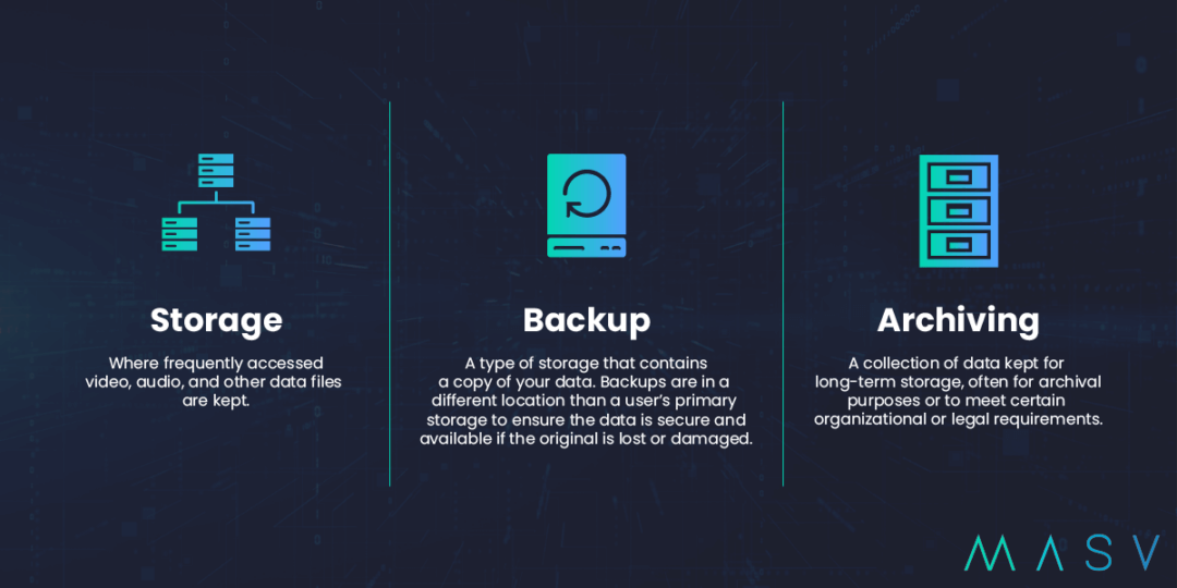 A Backup & Video Storage Workflow Guide For Film Pros MASV
