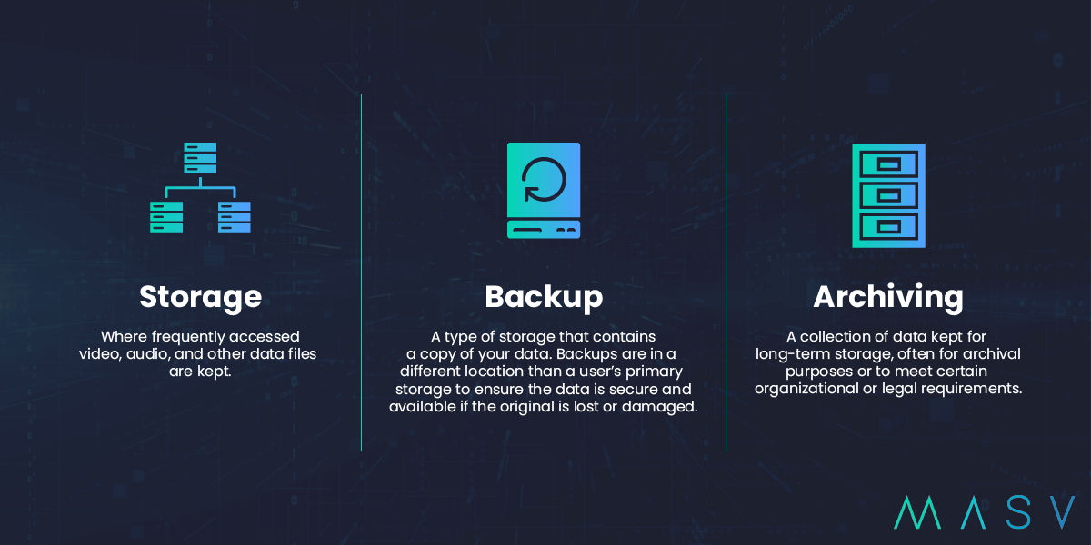 the difference between storage, backup, and archive