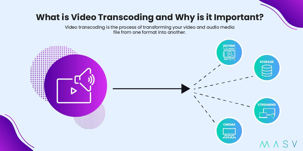what is video transcoding?