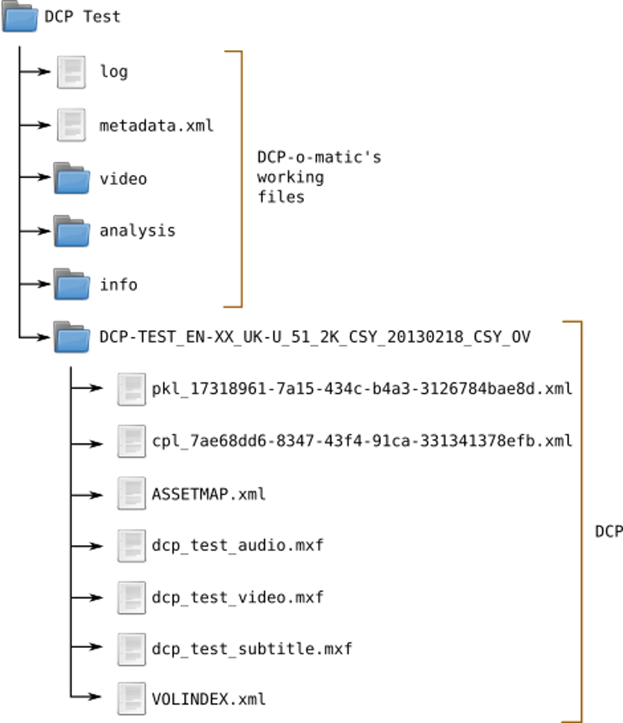 MXF-bestanden in Digital Cinema-pakketten