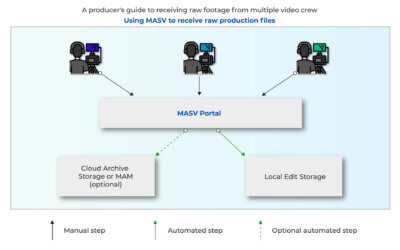 A Producer’s Guide to Receiving Raw Footage From Video Crews