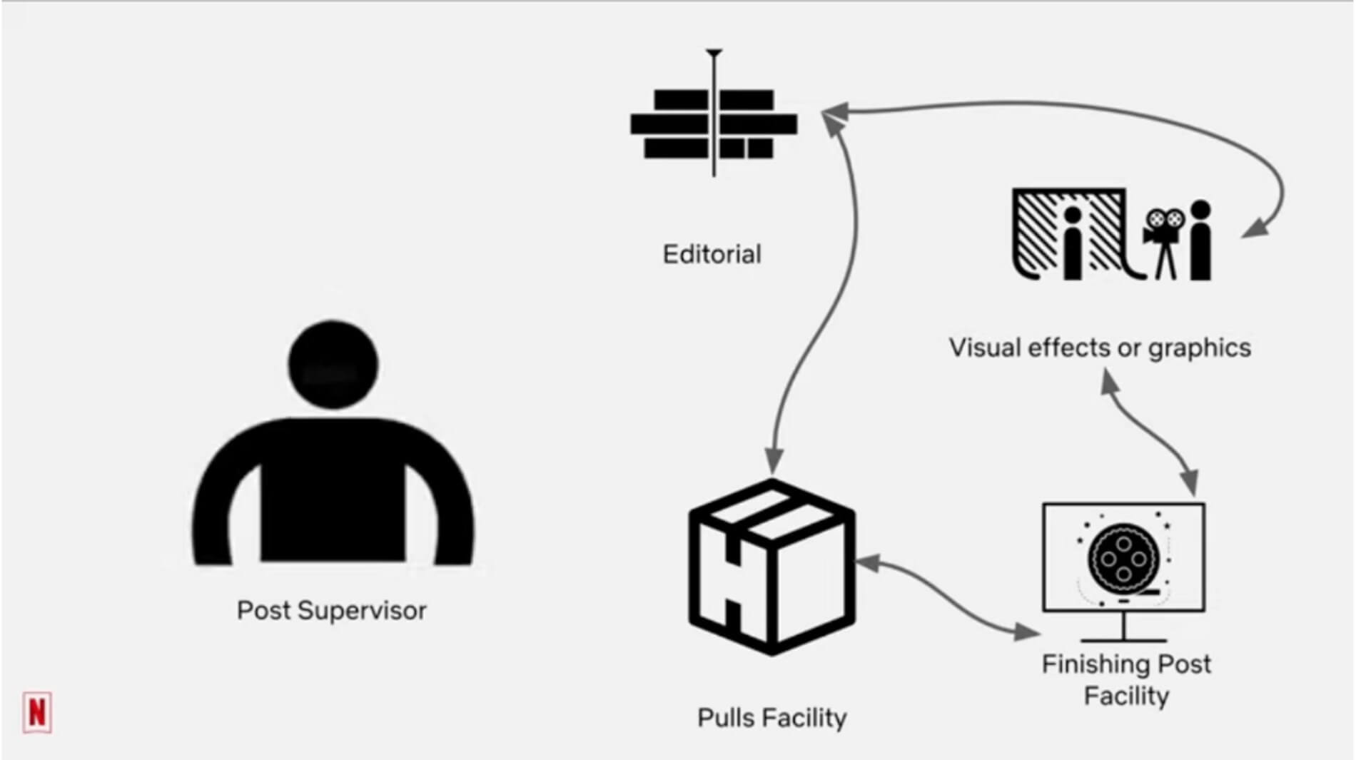 el flujo de trabajo VFX Roundtrip