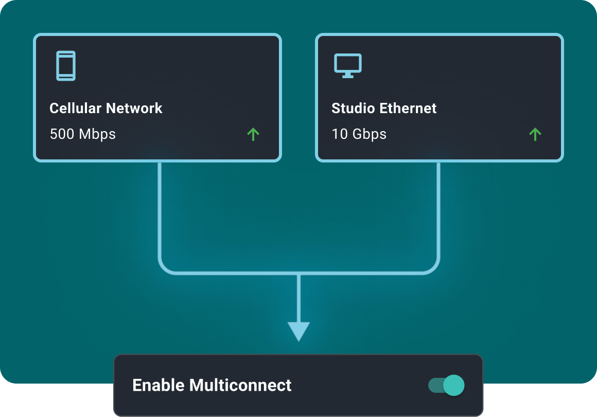 Bond internet connections with MASV Multiconnect