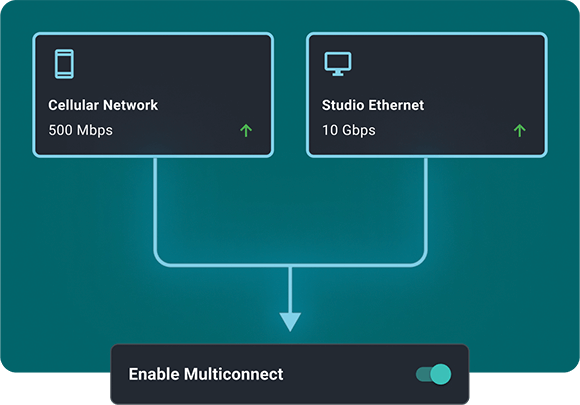 Unión de canales multiconexión