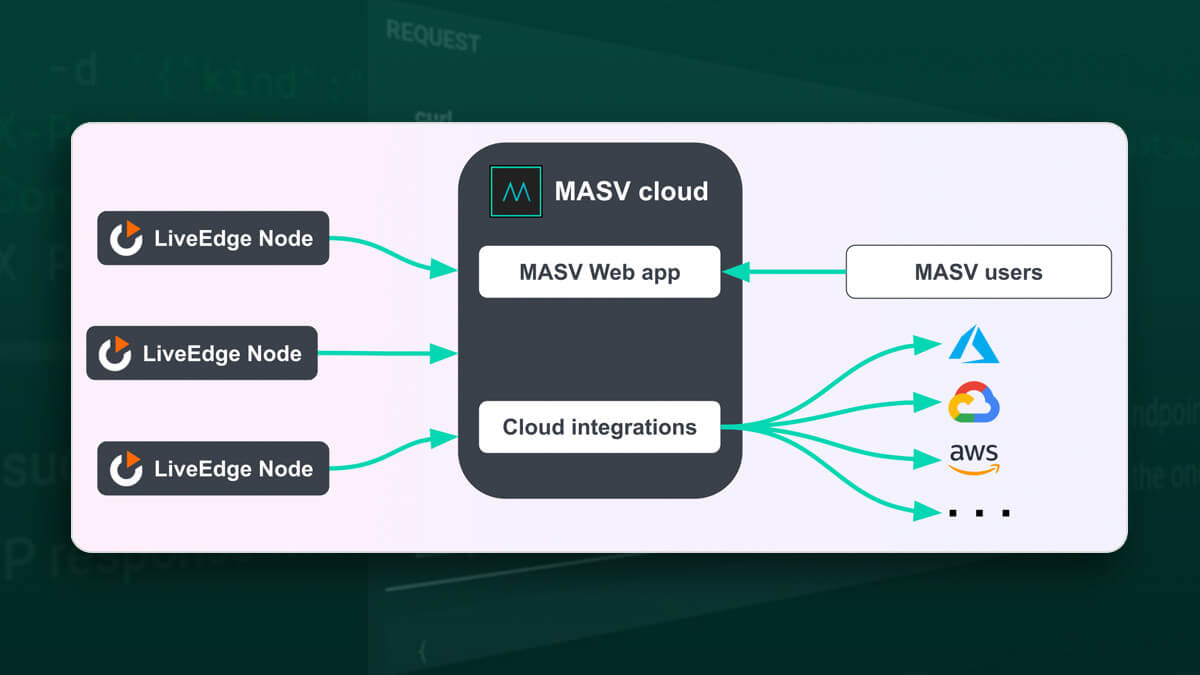 MASV peut être utilisé comme solution de téléchargement de fichiers pour les flux de travail de l'appareil photo vers le nuage.