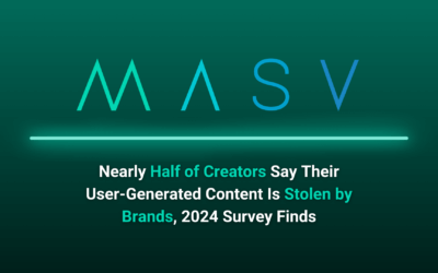 크리에이터의 거의 절반이 사용자 제작 콘텐츠를 브랜드에 도용당했다고 답한 2024년 설문조사 결과