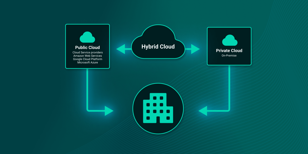 Hybrid cloud workflow diagram