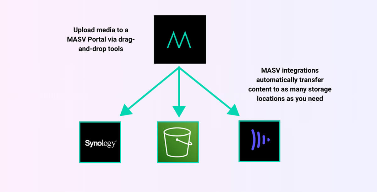 One-to-many file upload workflow