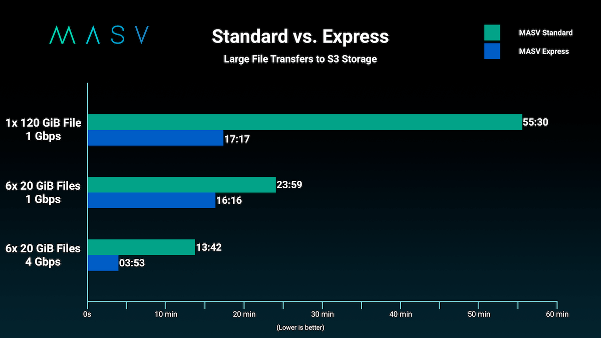 Standard vs Express - Grands fichiers_8bit_v003 (1) Image de remplacement