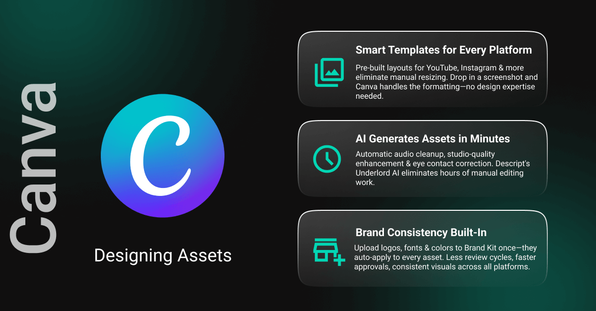 Outils Canva AI pour la production médiatique : Modèles intelligents, génération d'actifs AI et cohérence de la marque pour des flux de travail efficaces.