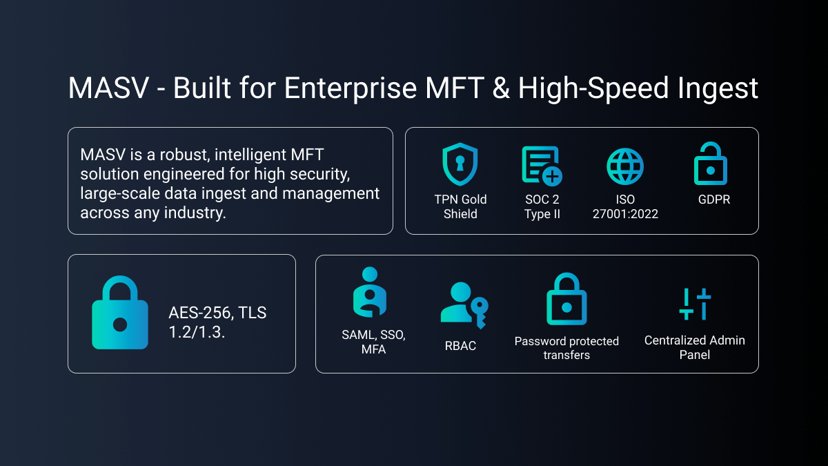 MASV security card highlighting features for secure file transfer: encryption, compliance, access control, and admin panel.